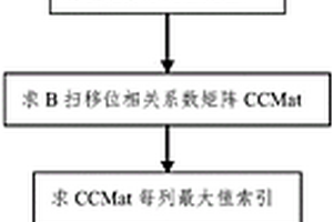 超聲信號往復(fù)錯位智能識別及信號校準(zhǔn)方法