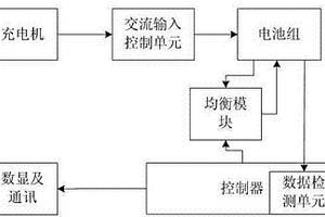 電池組充放電均衡方法、均衡裝置及維護裝置