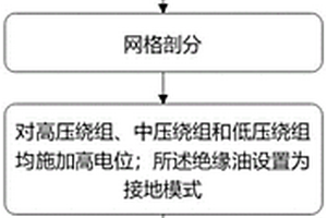 變壓器絕緣材料老化對絕緣性能影響的評估方法