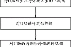 U肋內(nèi)外雙側(cè)同步焊接方法