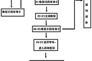 大豆優(yōu)異新種質(zhì)的選育方法