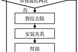 航空發(fā)動機扇形零件裂紋修復(fù)夾具及其方法