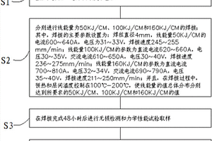 低溫下海洋工程大厚鋼板的大線能量焊接工藝