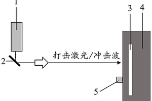 基于激光技術的隧道襯砌缺陷病害診斷方法