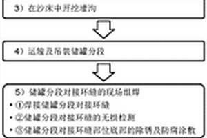 覆土式儲罐在沙床上的分段組裝方法