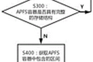 基于區(qū)間塊來恢復(fù)APFS中被損壞數(shù)據(jù)及被刪除數(shù)據(jù)的方法