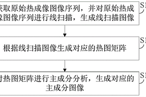 熱成像圖像增強(qiáng)方法