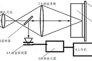 太赫茲主動(dòng)式風(fēng)力葉片泡沫芯材無(wú)損檢測(cè)方法及裝置