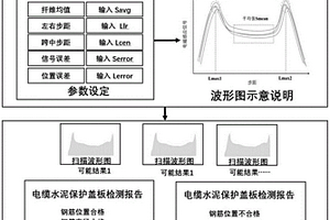 電纜水泥保護(hù)蓋板質(zhì)量的無損檢測方法