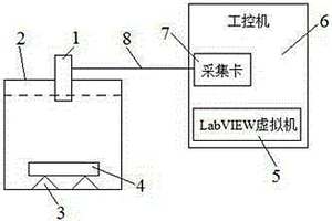 基于虛擬機(jī)的超聲波無(wú)損檢測(cè)裝置