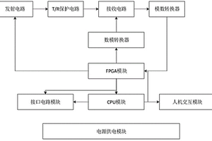 用于斷路器儲能彈簧無損檢測的超聲導(dǎo)波裝置