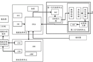 用于管道無損檢測的渦流檢測系統(tǒng)