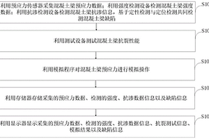 預(yù)應(yīng)力混凝土梁無損檢測(cè)系統(tǒng)及方法