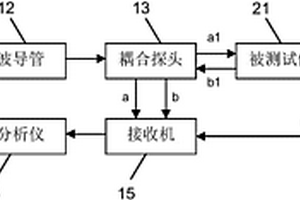 復(fù)合絕緣子缺陷無(wú)損檢測(cè)設(shè)備