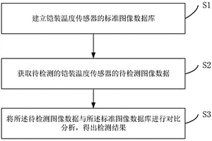 鎧裝溫度傳感器的射線無損檢測(cè)方法