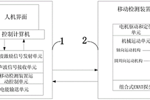 超聲波無(wú)損檢測(cè)管道裝置