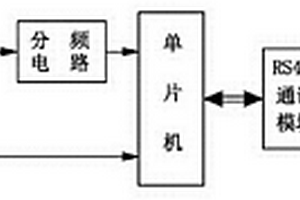 紅棗水分快速無(wú)損檢測(cè)儀