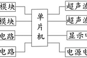 基于單片機(jī)控制的無損傷沉香結(jié)香超聲波檢測(cè)系統(tǒng)