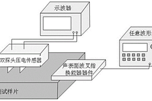 聲表面波無損檢測系統(tǒng)