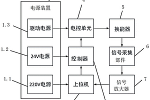 基于偽隨機(jī)編碼的無損檢測系統(tǒng)及無損檢測方法