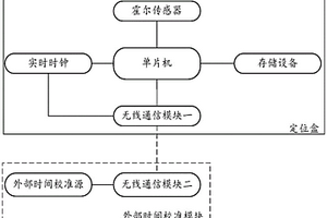 包含定位盒的管道無損檢測系統(tǒng)