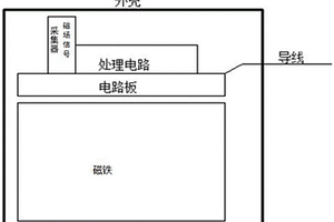 基于弱磁原理的無(wú)損檢測(cè)傳感器