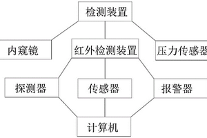 LNG低溫子母罐無損檢測裝置及檢測方法