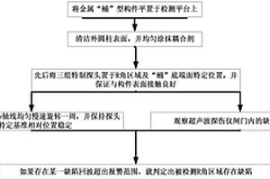 “桶”形金屬構(gòu)件R角過(guò)渡區(qū)域的缺陷無(wú)損檢測(cè)方法