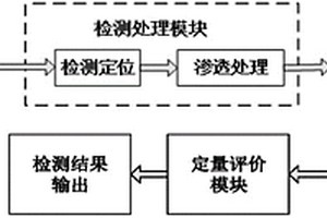 基于圖像處理的密封性定量無(wú)損檢測(cè)方法