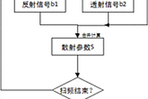 復(fù)合絕緣子缺陷無(wú)損檢測(cè)方法