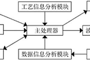 大型金屬構(gòu)件激光增材制造過程的在線無損檢測系統(tǒng)