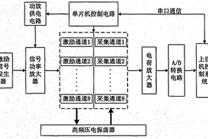 基于振動響應(yīng)分析的GIS盆式絕緣子裂紋損傷的無損檢測系統(tǒng)