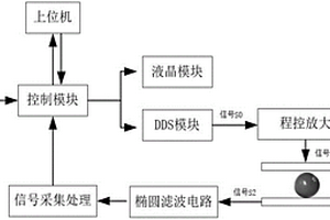 蘋果品質(zhì)無損檢測系統(tǒng)