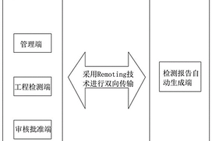 無損檢測(cè)管理系統(tǒng)及方法