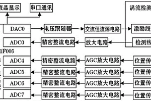 電磁渦流無損探傷中探頭位置檢測裝置