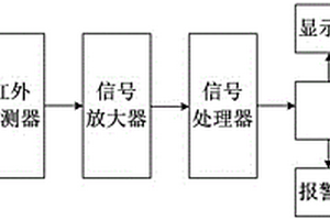 便攜式紅外無損檢測設(shè)備