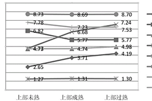 烤煙煙葉成熟度無(wú)損快速檢測(cè)方法