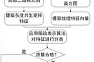 基于機器視覺的飛機結(jié)構(gòu)件缺陷無損檢測方法