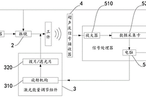 激光清洗和無損檢測系統(tǒng)及方法