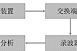 基于微波波段反射特性的復(fù)合絕緣子缺陷無(wú)損檢測(cè)系統(tǒng)