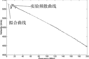 同時(shí)檢測(cè)薄膜粘附特性及楊氏模量的無(wú)損表征方法