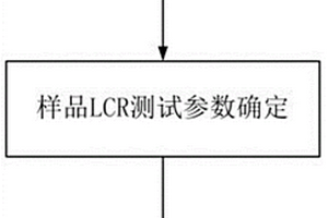 動(dòng)車(chē)組大A端子內(nèi)絕緣老化無(wú)損檢測(cè)及判定方法