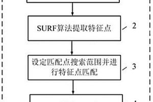 基于光學(xué)無(wú)損檢測(cè)的微結(jié)構(gòu)低重疊度三維拼接方法