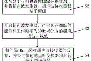 高分子材料固化度無(wú)損檢測(cè)方法