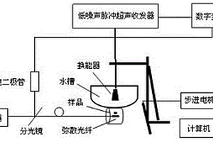 吸收體吸收系數(shù)測量和同時光聲成像的無損檢測方法及其裝置