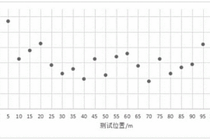 無損檢測百米熱處理鋼軌殘余應(yīng)力及其分布的試驗方法