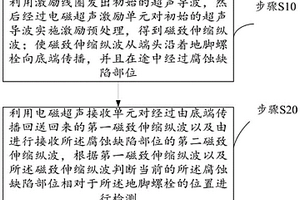 桿塔地腳螺栓無損檢測方法