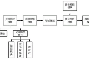 蘋果糖度無損檢測系統(tǒng)和方法