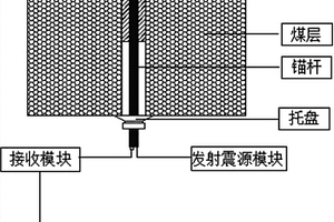 煤礦樹脂錨桿錨固質(zhì)量無損檢測(cè)試驗(yàn)裝置