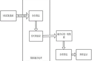 基于分形的超聲相控陣無損檢測方法